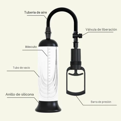 Miniatura 7 de Bomba de vacío para pene, amplificador manual de pene, dispositivo de bombeo de aire de presión, juguetes sexuales para hombres adultos para Negro