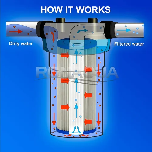 Miniatura 7 de Filtro de sedimentos plisado lavable y reutilizable de 10 x 4.5 pulgadas, superficie amplificada de 5 micras, elimina arena, suciedad, limo, óxido
