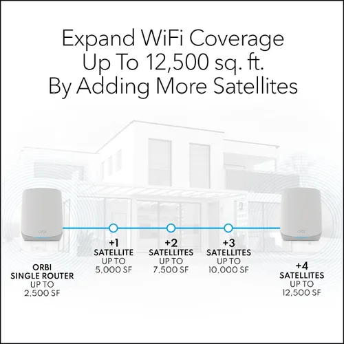 Miniatura 2 de NETGEAR Orbi Full Home Tri-Band Mesh WiFi 6 Satélite adicional (RBS760) - Funciona con tu sistema Orbi WiFi 6 - Características de seguridad - Añade