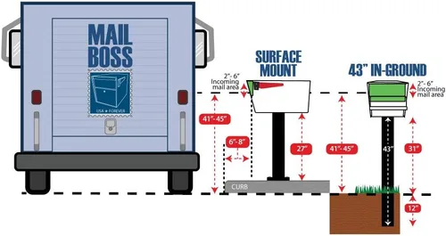 Miniatura 4 de Mail Boss, Placa base de montaje en superficie negra 7155 Negro