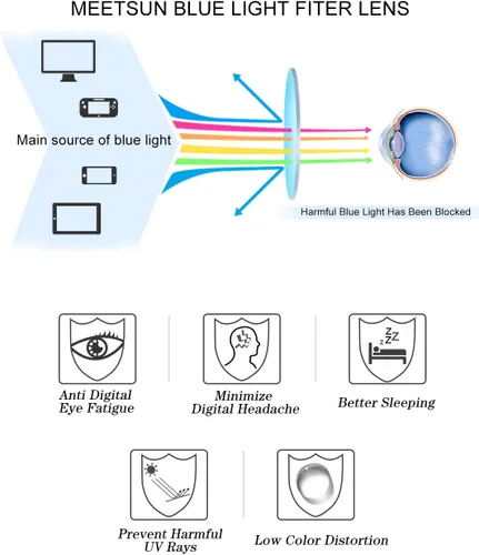 Miniatura 3 de MEETSUN - Lentes para reducir la fatiga ocular, lentes con bloqueo de luz azul para mujeres, lentes para computadora, juegos y lectura, montura