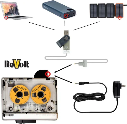 Miniatura 3 de Revolt - Kit de 2 baterías - Solución PSU de EE. UU. para dispositivos de batería AAA