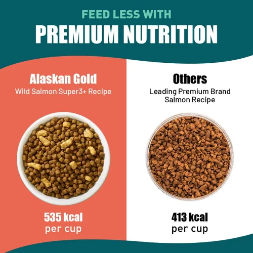 Miniatura 7 de All-Salmon - Alimento seco crudo liofilizado para gatos, alto en proteínas, sin granos, fortificado con omega-3 para la piel, el pelaje y la salud