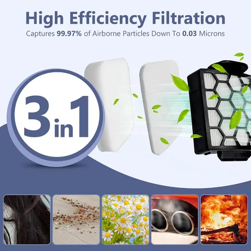 Miniatura 3 de Filtro de repuesto para aspiradora Shark Pet ZU102 ZU100 Pet Pro ZU60 ZU62 Swivel Pro ZU51 NV151 NV150 CU50WM Pet Plus NV251 NV255 Navigator Rotator