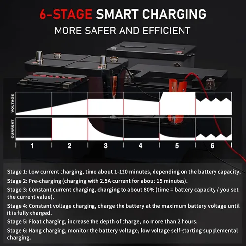 Miniatura 5 de LVYUAN Cargador de batería de 20 A, 12 V/24 V, cargador de batería inteligente para automóvil con cargador de goteo, cargador LiFePO4 de 12 V