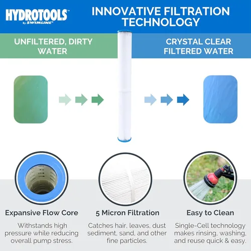 Miniatura 4 de Swimline Hydrotools - Sistema de filtro de cartucho para piscinas sobre tierra, 8 pies cuadrados con bomba de 0.3 THP, para piscinas de hasta 9000