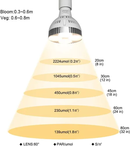 Miniatura 2 de CANAGROW - Luz LED de cultivo de espectro completo de 35 W para plantas de interior, lámparas de cultivo para invernaderos hidropónicos, plantas