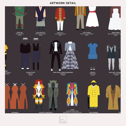Miniatura 4 de Pop Chart Llamada a Escena de Vestuario de Broadway Póster artístico de 16 x 20 pulgadas Historia de espectáculos incluyendo Hamilton