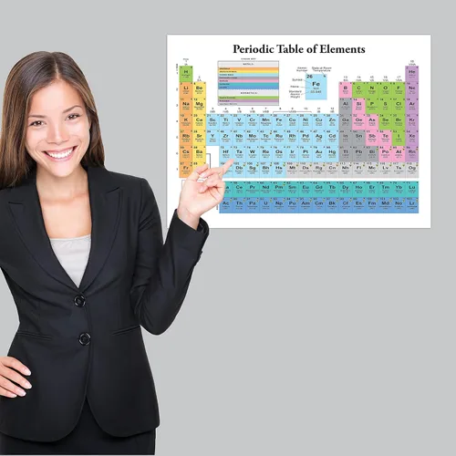Miniatura 3 de Palace Learning Póster de la Tabla Periódica de los Elementos [Blanco] - Gráfico de Aula de Ciencia y Química (LAMINADO, 18" x 24")