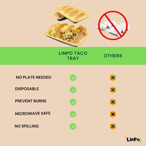 Miniatura 6 de Soporte desechable para tacos - Paquete de 25 platos biodegradables para tacos, kit de tacos, suministros para fiestas de tacos, bandeja de tacos