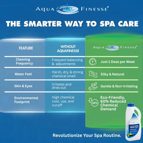 Miniatura 4 de AquaFinesse Solution Service Pack - Botella de recambio, 2 L
