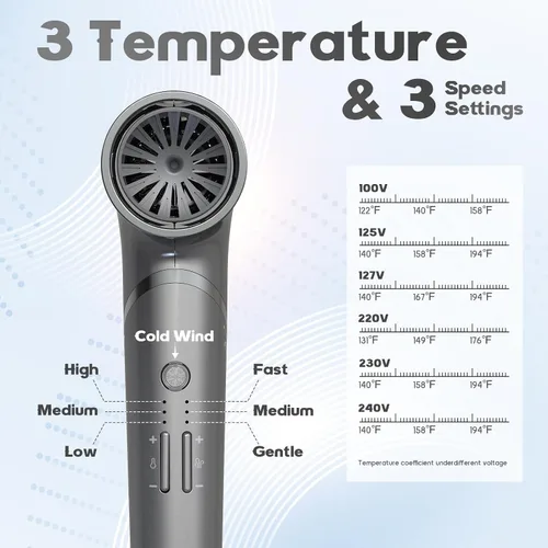 Miniatura 3 de Secador de pelo BEAUTURAL, secador de pelo plegable de alta velocidad de viaje de 1600 W, motor sin escobillas de 110.000 RPM con un millón de iones