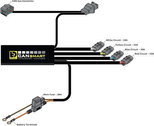 Miniatura 5 de DENALI Controlador CANsmart GEN II para motocicletas BMW K1600, R nineT, S1000XR, F900XR, F900GS, F900GS Adventure, F850GS, F800GS y F750GS Series