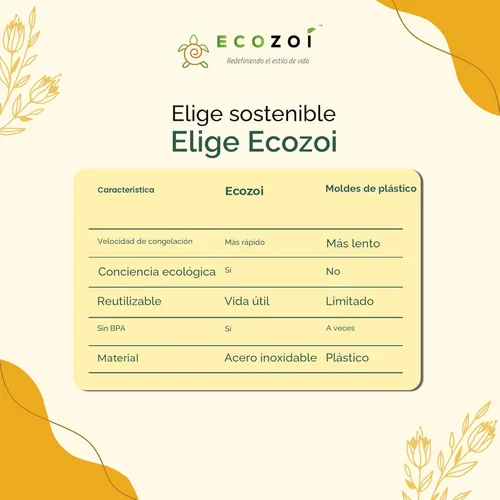 Miniatura 6 de Ecozoi Moldes de paletas de acero inoxidable, 6 mini máquinas de paletas, 6 varillas de acero inoxidable reutilizables, 12 sellos de silicona y 1