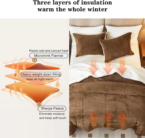 Miniatura 3 de Manta de cama gruesa de franela de lujo de 3 capas, tamaño individual, manta sherpa de terciopelo de felpa suave con 2 fundas de almohada, pesada