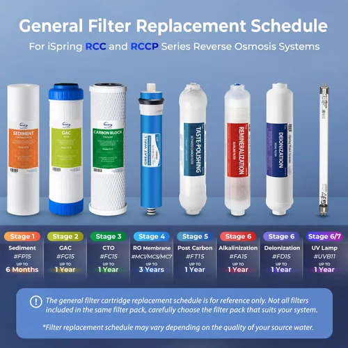 Miniatura 6 de iSpring F3 Juego de cartuchos de filtro de agua de reemplazo de prefiltro certificado NSF de 6 meses para sistemas estándar de ósmosis inversa RO