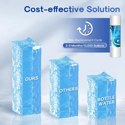 Miniatura 8 de ICEPURE Filtro de agua para toda la casa de 10 x 2.5 pulgadas, 1 micrón, para cualquier unidad de RO de 10 pulgadas, Dupont WFPFC5002, Aqua Pure