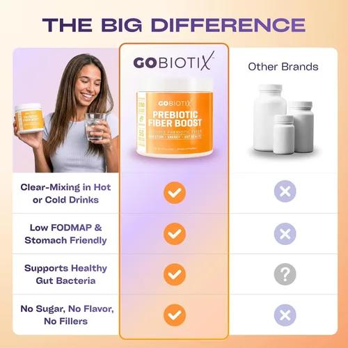 Miniatura 7 de GoBiotix Paquete de 2 polvos de refuerzo de fibra prebiótica Ayuda a un intestino saludable + regularidad digestiva, alivia el gas, suplemento