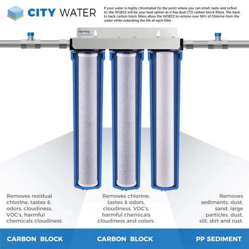 Miniatura 2 de iSpring WCB32+AHPF12MNPT12X2 Sistema de filtro de agua para toda la casa, reduce hasta un 99% de cloro, sistema de filtración de agua de 3 etapas