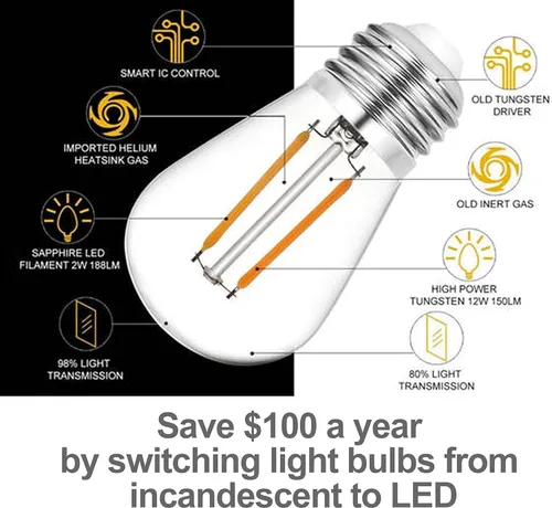 Miniatura 2 de Solatec Guirnalda de luces LED, inastillables, 96 pies, 30 enchufes colgantes, grado comercial, impermeable, 2 W, decoración para exteriores