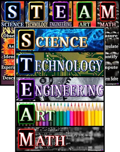 STEAM - Pósteres para aulas – Laminado 14 x 19.5 – Carteles educativos, decoraciones de aula, suministros de regreso a la escuela, carteles