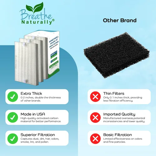 Miniatura 8 de Breathe Naturally Filtros de aire de repuesto "R" compatibles con el purificador de aire Honeywell serie HPA300, HPA200 y HPA100 – Filtro HEPA True