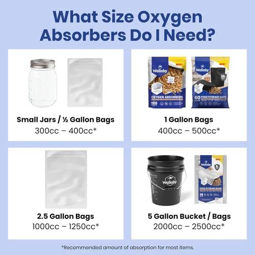 Miniatura 5 de Wallaby Absorbentes de oxígeno de 500 cc – 100 unidades – para almacenamiento y supervivencia de alimentos a largo plazo, bolsas de mylar, enlatado