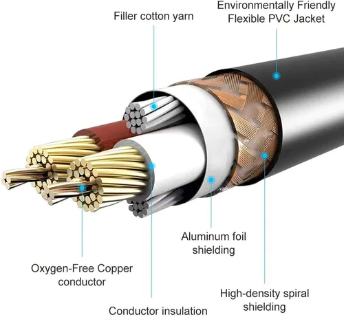 Miniatura 4 de Cable divisor dual 1/4 a XLR Y, doble 0.250 in TS macho a XLR 3pin macho cable estéreo, doble cuarto de pulgada mono a XLR macho enchufe micrófono