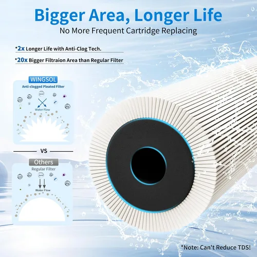 Miniatura 3 de WINGSOL Cartucho de filtro de repuesto para filtro de agua debajo del fregadero Compatible con: WS-QC-001, WS-QC-001 (F), WS-QC-001 (FY), WS-QC-001