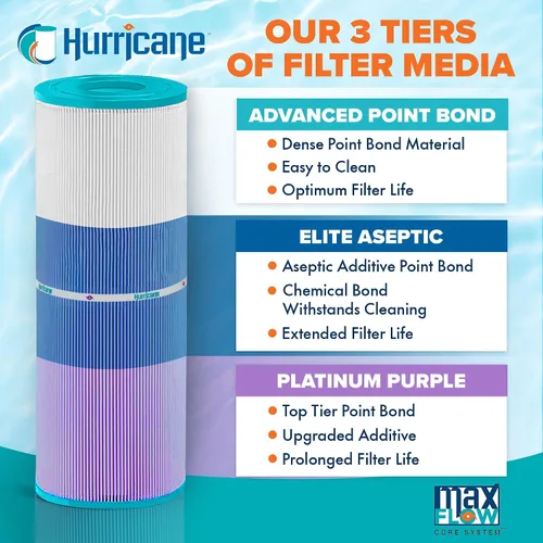 Miniatura 4 de Hurricane Filtros - Cartucho de filtro aséptico para piscina HF9419-01P Platinum Purple - Reemplazo para Pleatco PAP200, Unicel C-9419, Filbur