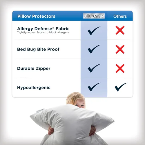 Miniatura 4 de Juego de 4 protectores de almohada AllerEase estándar/Queen - absorben la humedad, protección avanzada contra alergias, poliéster de alta calidad