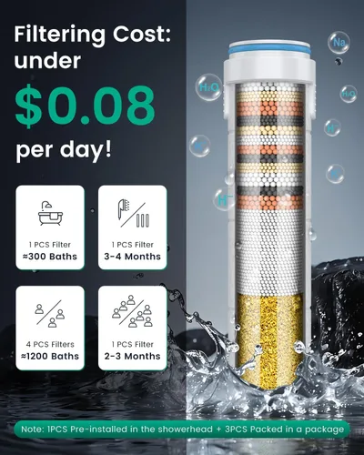 Miniatura 8 de Filtered Shower Head with Handheld with 4PCS Filters, High Pressure 4 Spray Modes Shower heads with Filter, IronDrops Water Softener Filter for Hard