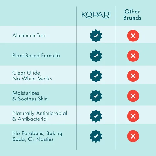 Miniatura 6 de Kopari - Desodorante de coco sin aluminio, no tóxico y de base vegetal, sin aluminio, parabenos ni bicarbonato de sodio, protección duradera