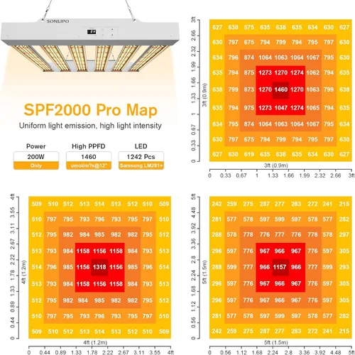 Miniatura 4 de 2024 Nuevo SPF2000 PRO Luz LED de 200W para Cultivo 3x3 pies de Cobertura con Temporizador y Atenuador para Plantas de Interior en Fase Vegetativa