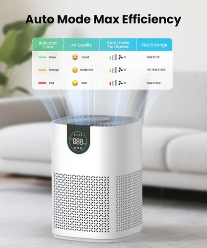 Miniatura 6 de VEWIOR Paquete de 2 purificadores de aire para el hogar, purificadores de aire para dormitorio, habitación grande de hasta 1200 pies cuadrados