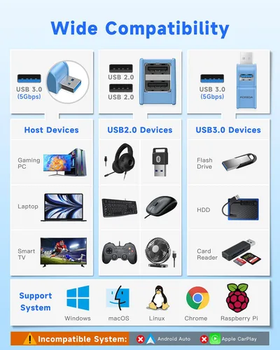 Miniatura 7 de Adaptador USB 3.0 de 3 Puertos, Hub USB con 1 Puerto USB 3.0 y 2 Puertos USB 2.0, Divisor de Puerto USB Portátil para Teclado, Disco Duro Móvil, Azul