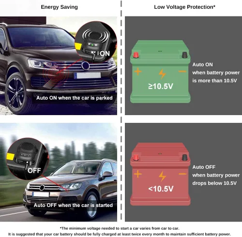 Miniatura 5 de Loraffe Repelente de roedores bajo el capó para motores de automóvil, disuasorio ultrasónico de ratón de 12 V 24 V con luces estroboscópicas LED