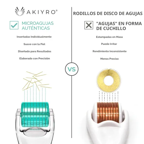 Miniatura 2 de AKIYRO Derma Roller 0.012 in - Rodillo de microagujas con estuche de almacenamiento - 192 microagujas dérmicas herramienta para cara, barba, cuero