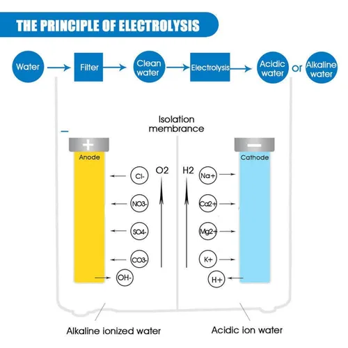 Miniatura 8 de Máquina Ionizadora de Agua Alcalina 729, Filtro Integrado, Produce Agua con pH 4-10.5, 7 Ajustes de Agua, Hasta -570mV ORP, 8000L por Filtro, Plata