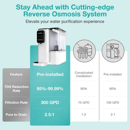 Miniatura 7 de SimPure Y9A UV Filtro de agua de ósmosis inversa de sobremesa, remineralización alcalina 300 GPD de 6 etapas de purificación, sistema de filtración