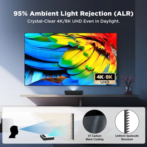 Miniatura 2 de NothingProjector Pantalla de Proyector ALR, 120 pulgadas, Rechazo de Luz Ambiental del Techo, Marco Fijo 4K Ultra HD 16:9, Pantalla de Proyección