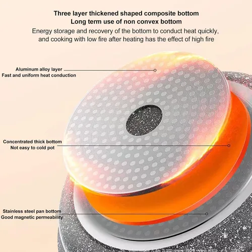 Miniatura 3 de Topyond Sartén para crepas, sartén antiadherente, sartén para tortilla con mango resistente al calor, aleación de aluminio con revestimiento