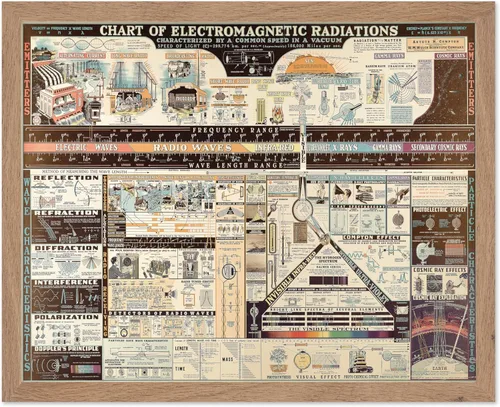 Miniatura 40 de Monem Art Mapa Monumental Vintage de Florencia Impresión - Póster de Viaje Retro - Arte de Italia - Gran Regalo para Hombres, Mujeres, Amantes
