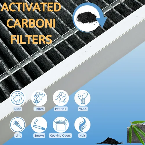 Miniatura 4 de Nispira F1 C01 T02 Filtro HEPA de reducción de olores de carbono para purificador de aire de habitación 3M Filtrete FAP-C01-F1, FAP-T02-F1