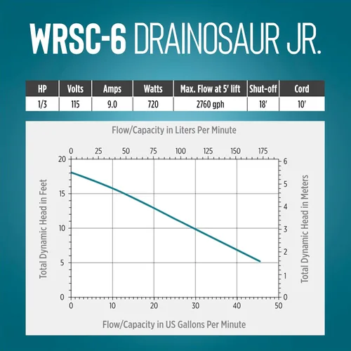 Miniatura 6 de Little Giant WRSC-6 Bomba de sumidero automática compacta para debajo del fregadero Drainosaur de 115 voltios, 1/3 HP, 2760 GPH/Sistema de fregadero