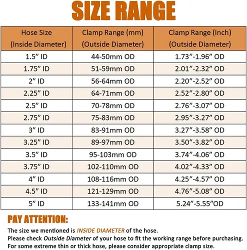 Miniatura 3 de ISPINNER Paquete de 4 abrazaderas de manguera de acero inoxidable 304 de 1 pulgada, rango de abrazadera de 1.260-1.457 in para manguera de 1