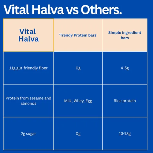 Miniatura 6 de NUEVO SABOR: Barra de sésamo Vital Halva Gut-Friendly Gut, 0.43 oz de fibra, 0.27 oz de proteína, 0.04 oz de azúcar añadida, snack vegano sin gluten