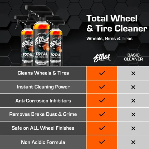 Miniatura 3 de Ethos Handcrafted Car Care Limpiador total de ruedas y neumáticos: solución profesional todo en uno para ruedas y neumáticos brillantes Disuelve