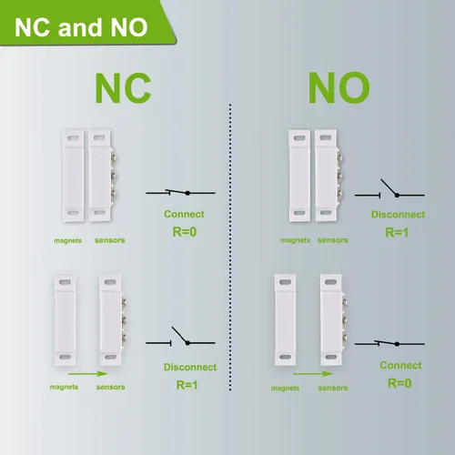 Miniatura 3 de Interruptor magnético de láminas normalmente abierto y normalmente cerrado NC NO interruptor de proximidad magnético para alarma de puerta, 5