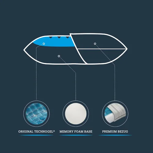 Miniatura 9 de Technogel Almohada de gel refrescante de lujo, tecnología de enfriamiento patentada, espuma viscoelástica inodora, soporte ergonómico transpirable